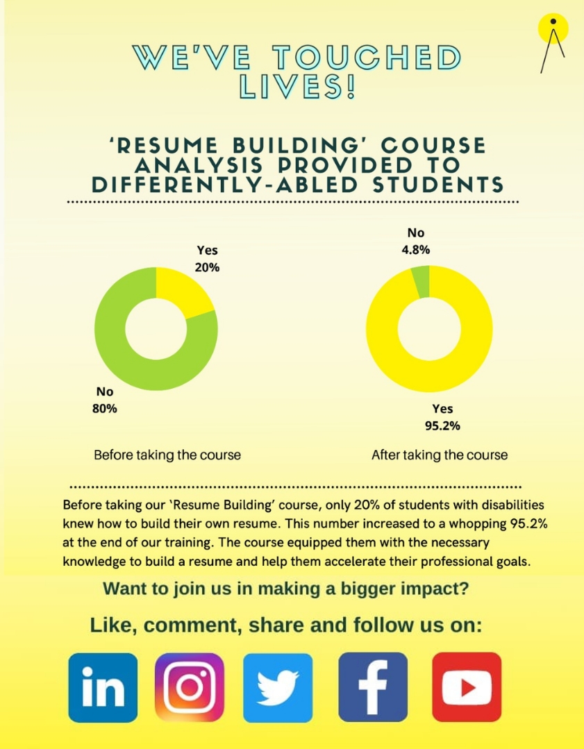 ARISE Impact tweet media