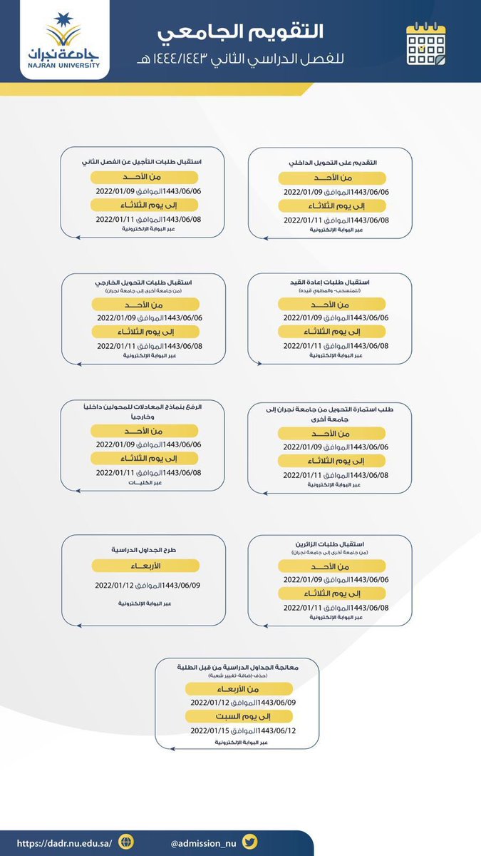 جامعة نجران البوابة الالكترونية