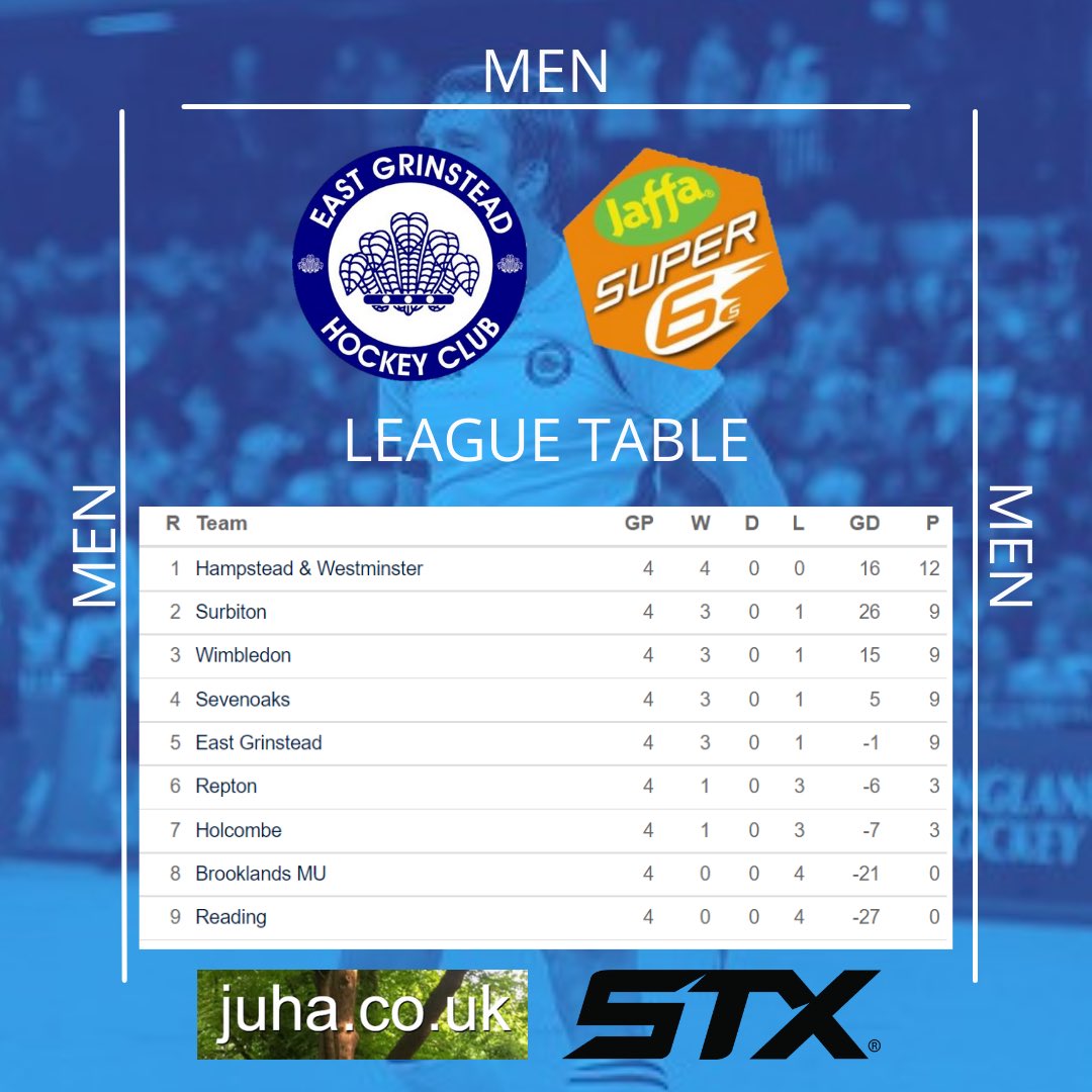 East Grinstead HC tweet media