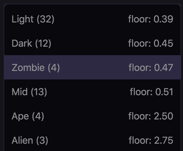 stephanredbull's tweet photo. Since the @NovaNerdsNFT floor just DOUBLED in an hour, I'm going to be doing a Zombie Nerd giveaway! 

There are ONLY 4 Zombie Nerds listed with a floor price of .5 Sol 

Like and rt this to enter, and I'll post the winner in 5 hours, at 6:30pm EST. https://t.co/x2VyE2AcpJ