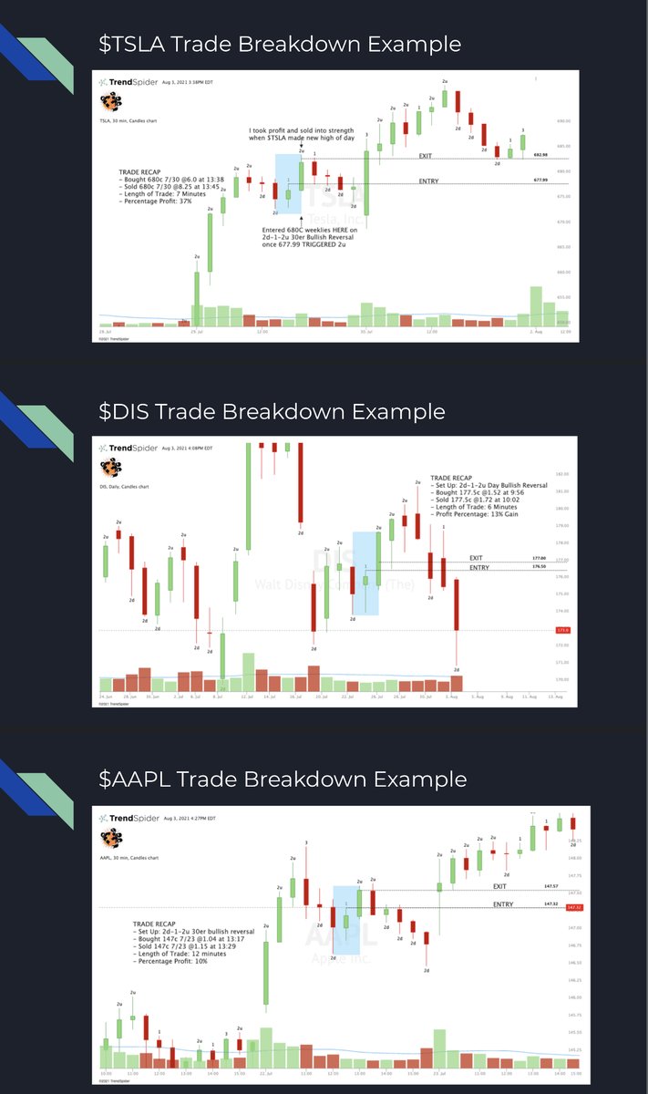 DANGSTRAT - #THESTRAT x #ALGOFLOW The TRUTH In Price Action Course ...