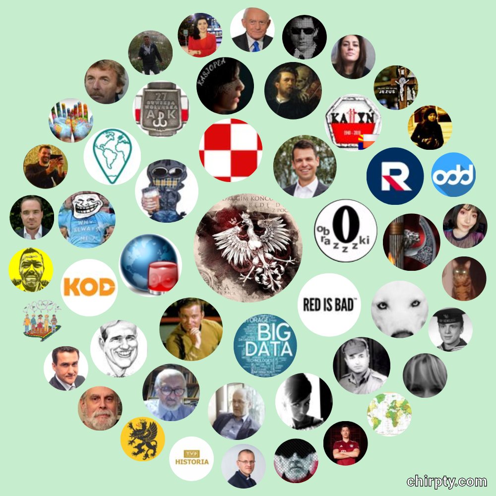 GPolonorum's tweet photo. https://t.co/B8W86G3Ey5