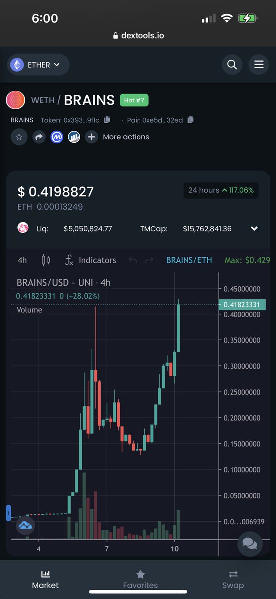 pallet jacker 69 (@palletjacker69) on Twitter photo $BRAINS - <a href="/BrainiacFarm/">Brainiac Farm</a>
Called this gem at 2m market cap 💎
New ATH for the community ✅
Now trending on dextools ✅
15m market cap, 5m liquidity. Volatility is being reduced as market cap grows! 🔥
I’m expecting $1 soon, this is just the beginning! 🧠💥
$MCC $REFI $AGFI $BRAINS - <a href="/BrainiacFarm/">Brainiac Farm</a>
Called this gem at 2m market cap 💎
New ATH for the community ✅
Now trending on dextools ✅
15m market cap, 5m liquidity. Volatility is being reduced as market cap grows! 🔥
I’m expecting $1 soon, this is just the beginning! 🧠💥
$MCC $REFI $AGFI