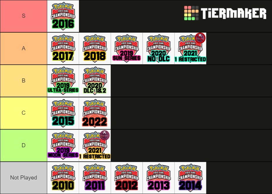 Create a Games of the Year 2014 Tier List - TierMaker