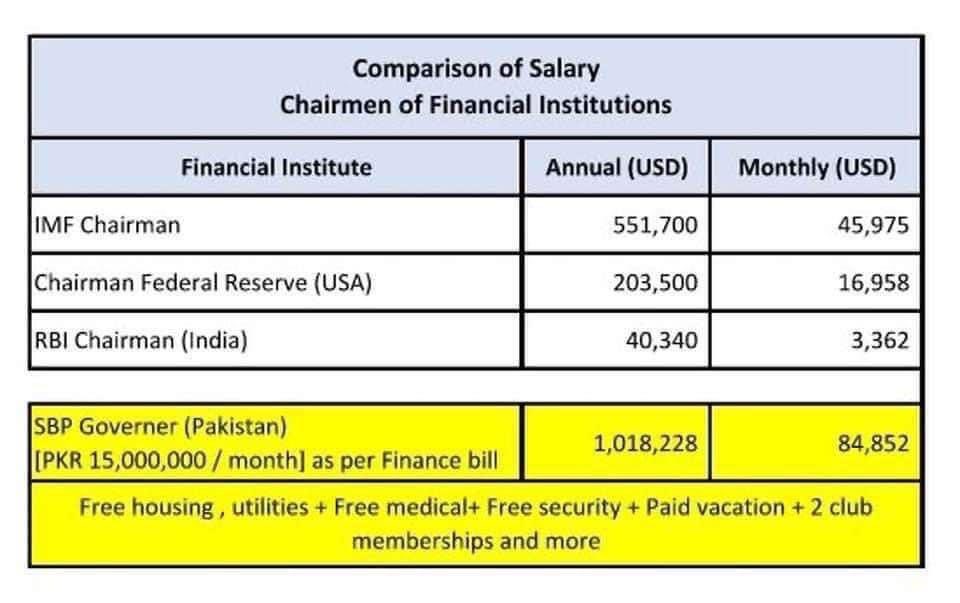 KDilkusha's tweet photo. سبحان الله.   This shows how strong financially we are as a country. https://t.co/x90JexCQY1