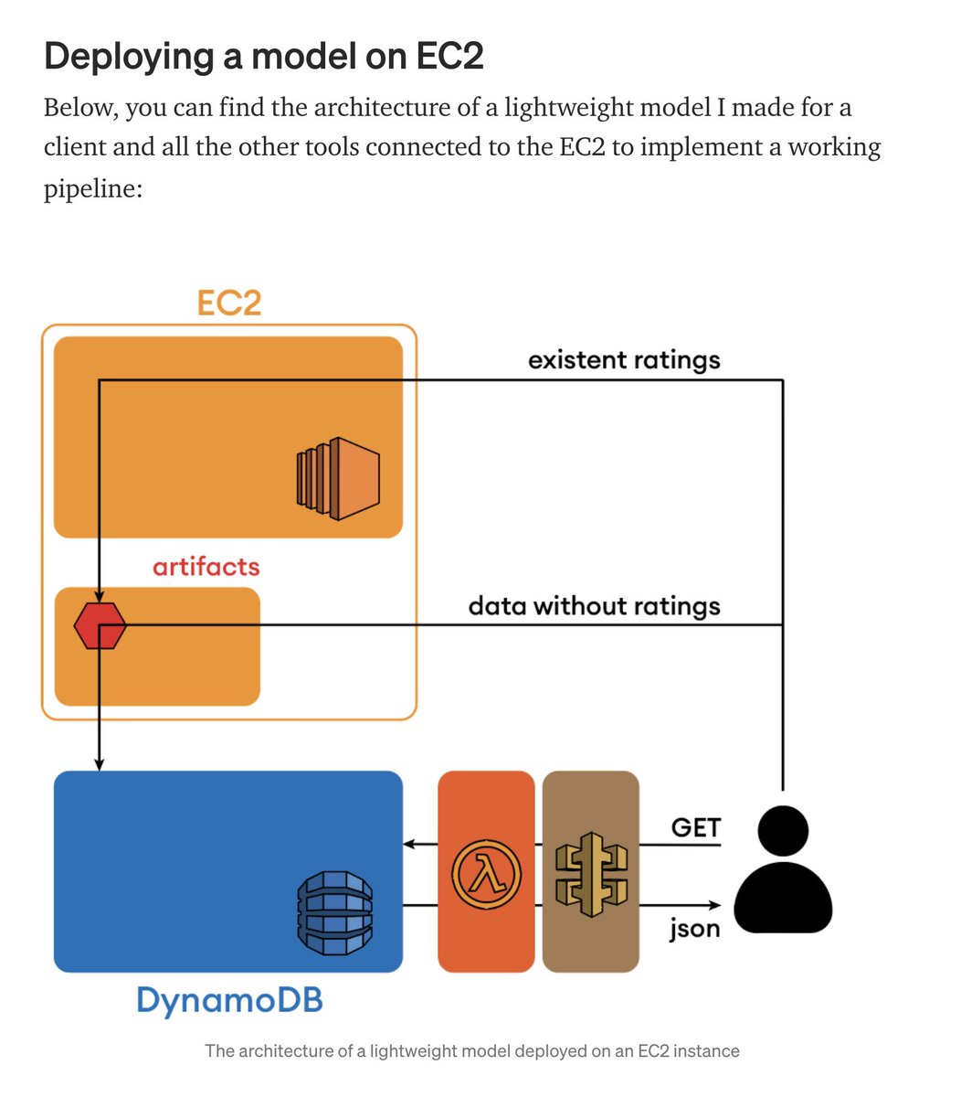 gp_pulipaka's tweet image. How to Deploy a #MachineLearning Model on the Cloud! #BigData #Analytics #DataScience #AI #IoT #IIoT #PyTorch #Python #RStats #TensorFlow #Java #JavaScript #ReactJS #CloudComputing #Serverless #DataScientist #Linux #Programming #Coding #100DaysofCode 
bit.ly/3HRKH5F