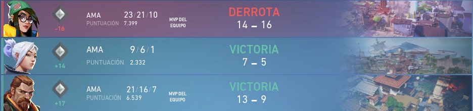 Esto no es normal <a href="/VALORANTes/">VALORANT</a>