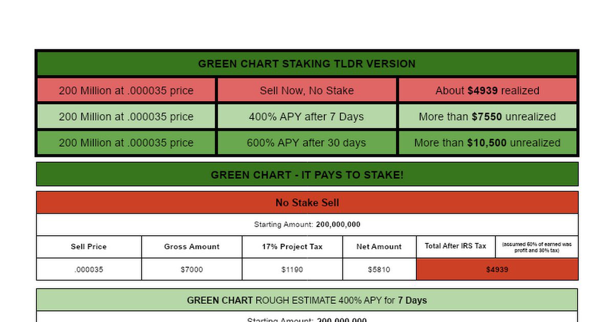 GreenChartBSC's tweet photo. @1goonrich $GREEN https://t.co/vkqsjJjKpX