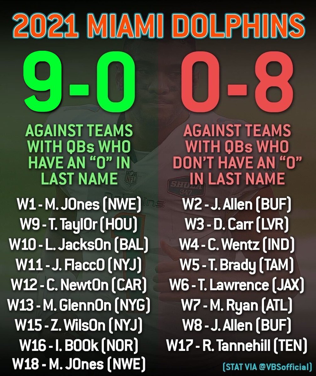 BarstoolBigCat's tweet photo. With the Dolphins victory today they complete the season with the weirdest stat of all time. https://t.co/rb6MSMvZSy