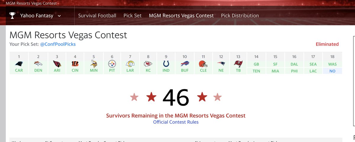 WildTing00's tweet photo. @KushlifeDFS Why does mine say eliminated? https://t.co/0CuCD0sabR