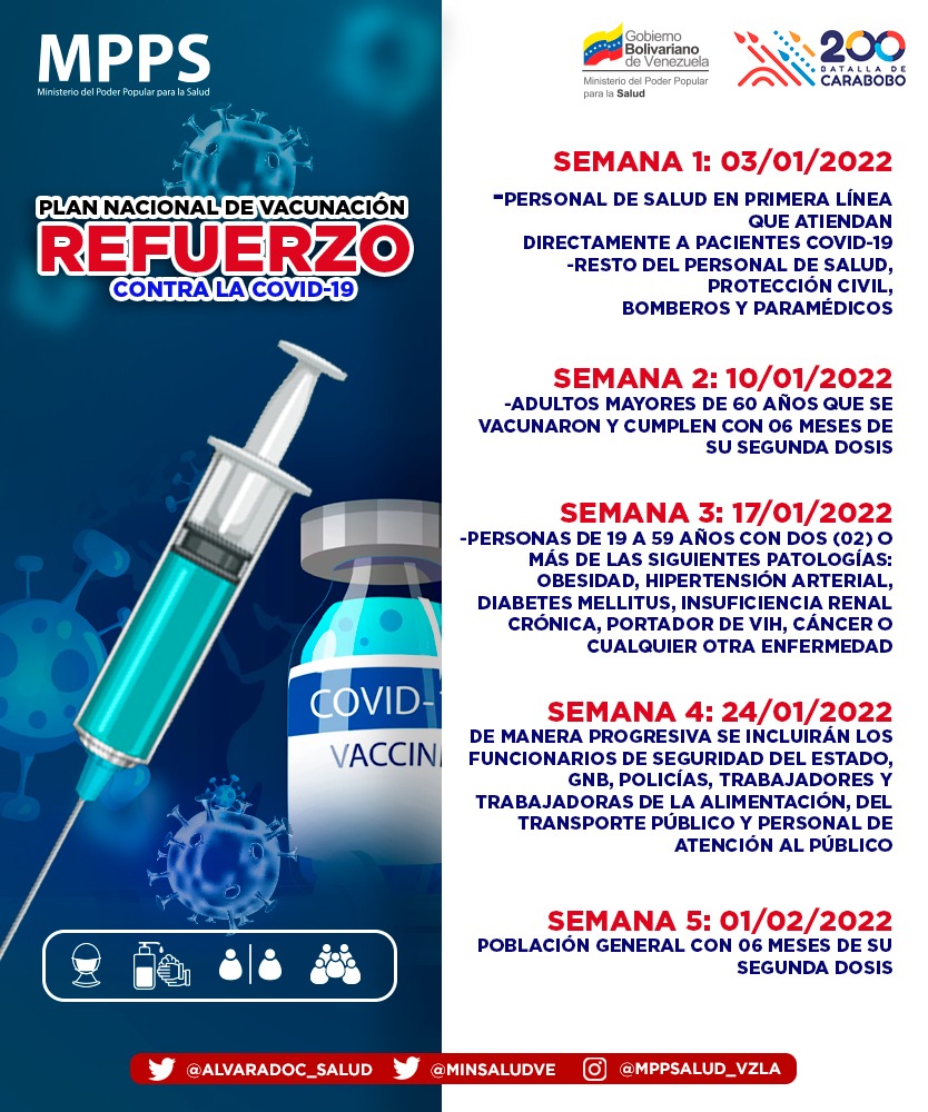 MinSaludVE's tweet photo. Conoce el esquema de vacunación de refuerzo contra la COVID-19 👇

Y recuerda ✅ Es mejor vacunarte que contagiarte 😷.

Las vacunas contra la COVID-19 crean inmunidad 🛡️ sin los daños asociados a la enfermedad, incluidos los efectos a largo plazo y la muerte.

#Vacúnate✌ https://t.co/tACaKE9rCC