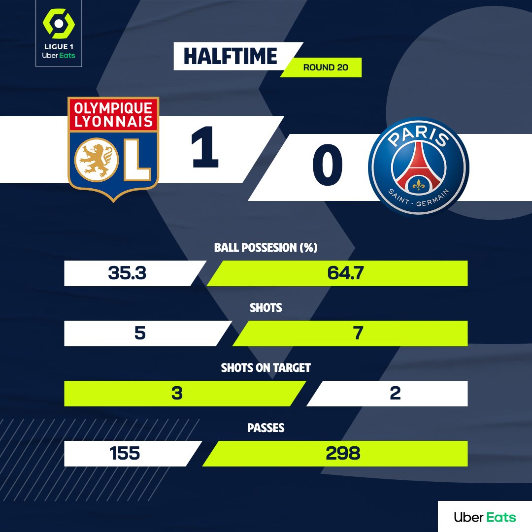 Olympique Lyon vs Paris Saint-Germain