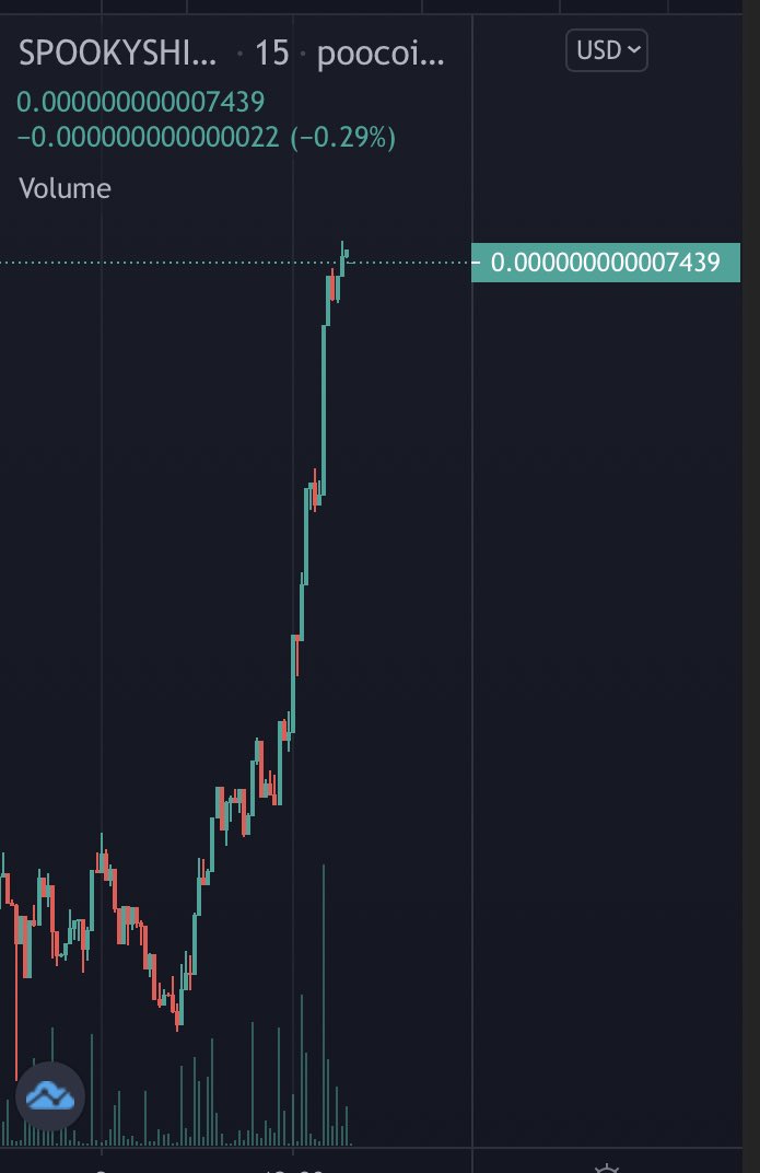SPKYSHIB's tweet image. Just our #SpookyArmy shilling our utility … and 💥 BOOM 💥 green candle on BNBs worst days in months. 

#SpookyshibaCryptocurrency #SPOOKYSHIBABSC #SpookyShiba