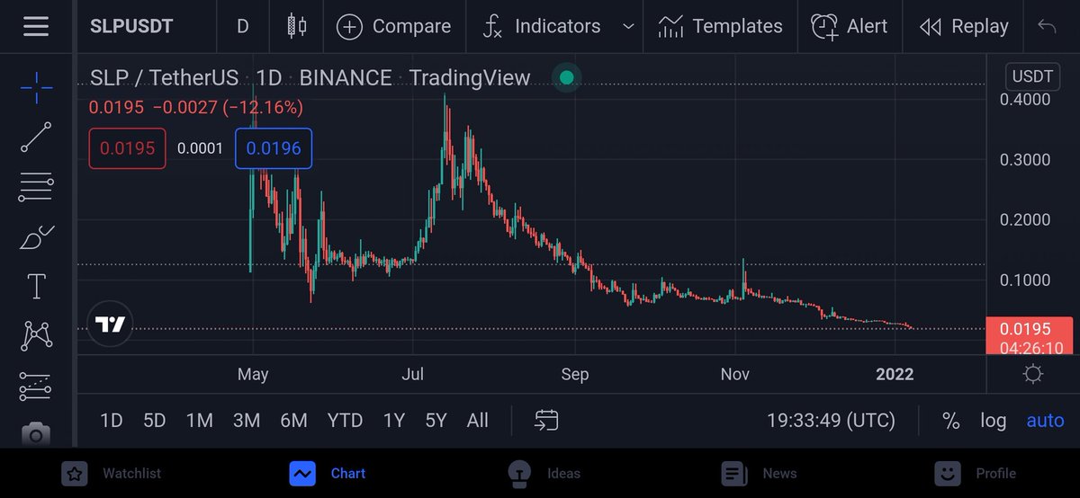 Mostafa39192581's tweet photo. @brycent Enjoy the dumping since 7 monthes................... $slp https://t.co/4gSbaXRR6S