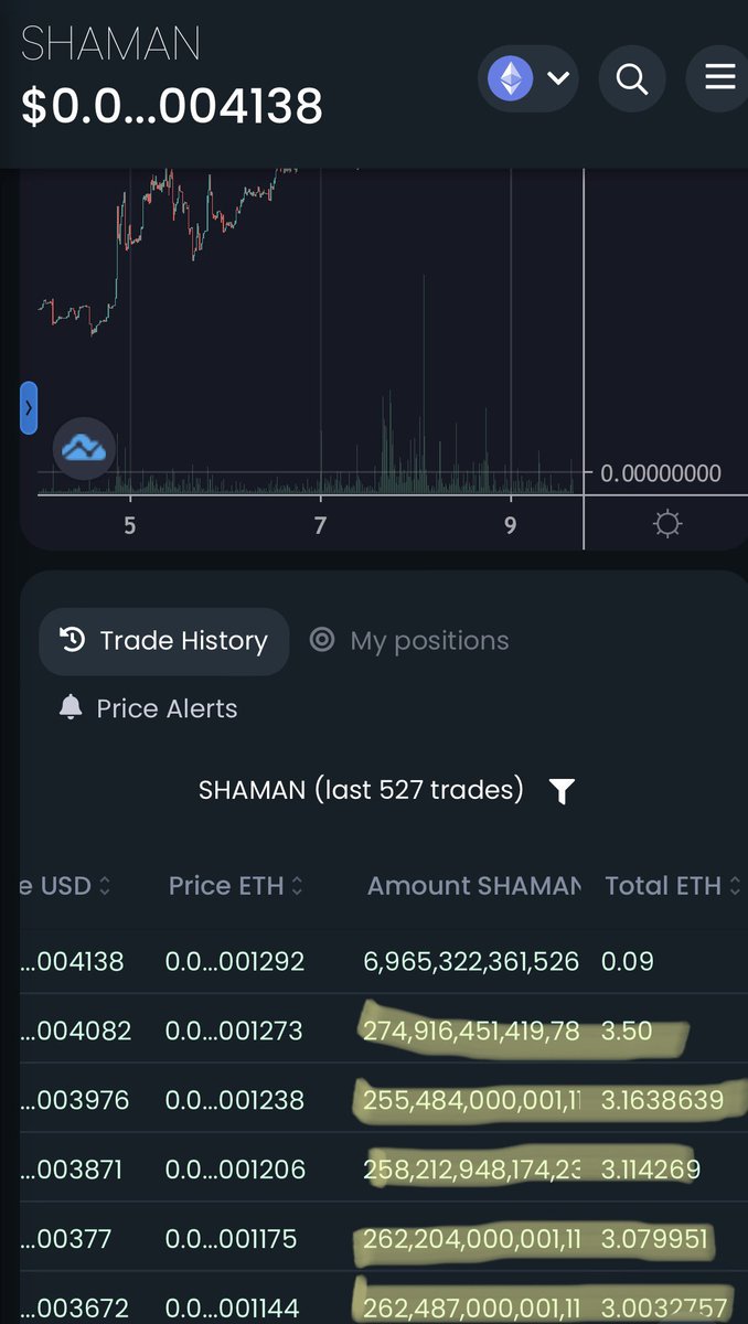 This is just the beginning #SHAMAN 

<a href="/phaltron/">Phaltron The Mastermind 🧠</a> <a href="/JakeGagain/">JAKE</a> <a href="/DelCrxpto/">DelCrxpto</a> @riseoftheshaman <a href="/BudRante/">PERP DEFI’25 & Healthcare Consultant CEO</a>