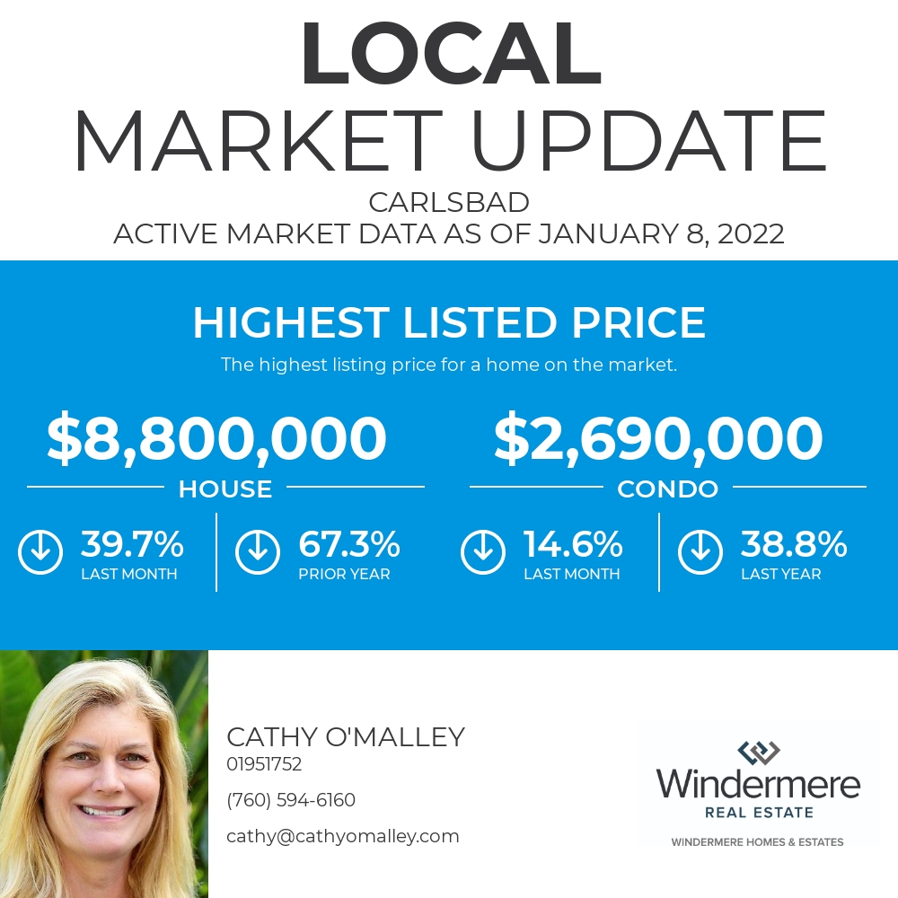 cathyorealtor's tweet photo. Curious about the top of the market right now? This is the highest listing price for a home in Carlsbad!

Cathy O'Malley
Windermere Homes &amp; Estates
CA DRE#01951752
760-594-6160 https://t.co/0ajjjcWXe5 https://t.co/uoQyZ36bXj