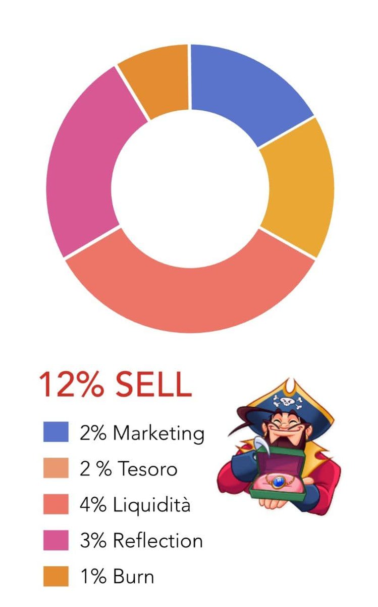 HOOK token (token_hook) Twitter