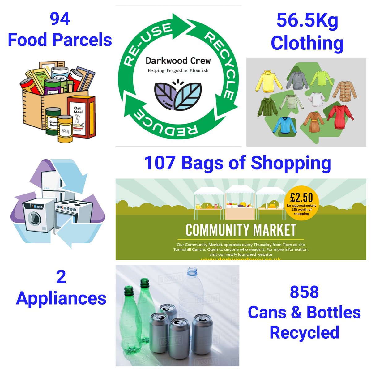 CrewDarkwood's tweet photo. It might be the end of the 1st full week of the year but it's #Week32 of our #ReduceReuseRecycleFerguslie initiative. #ThinkGlobalActLocal #SustainableSolutions #5KeyFocusAreas https://t.co/oHnvxFuVkc