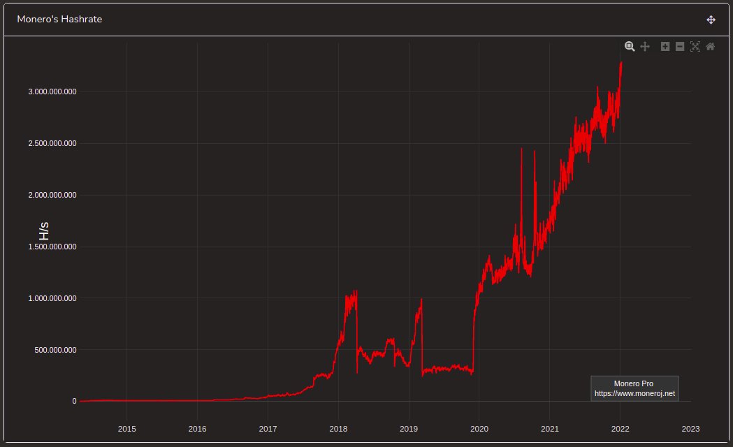 Monero_Waifu's tweet photo. The only graph that really matters! #XMR https://t.co/fElBQSGTR0