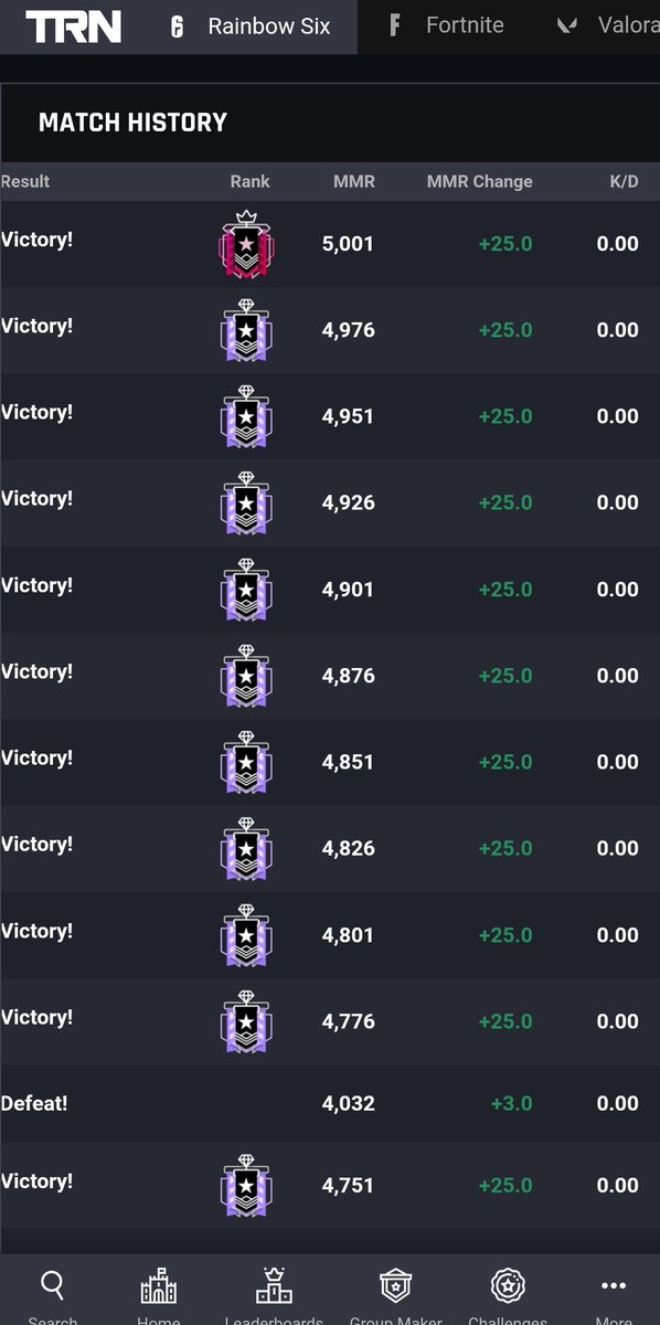 Paixe der champ 😭😭 aber wie er wurde ja hahah