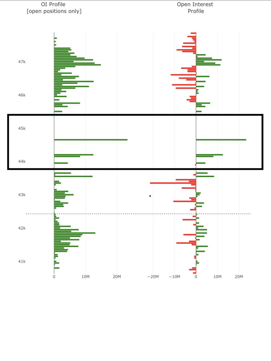 Quite the gap above us 👀
