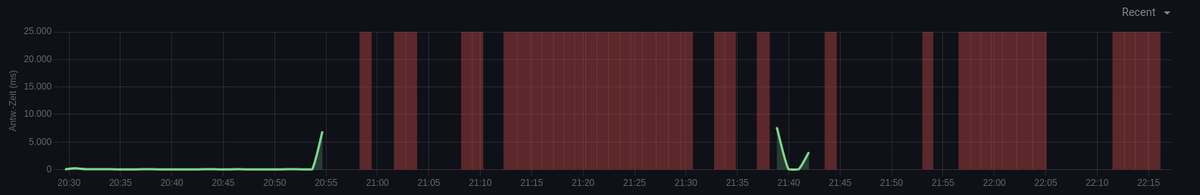 antonstech tweet media