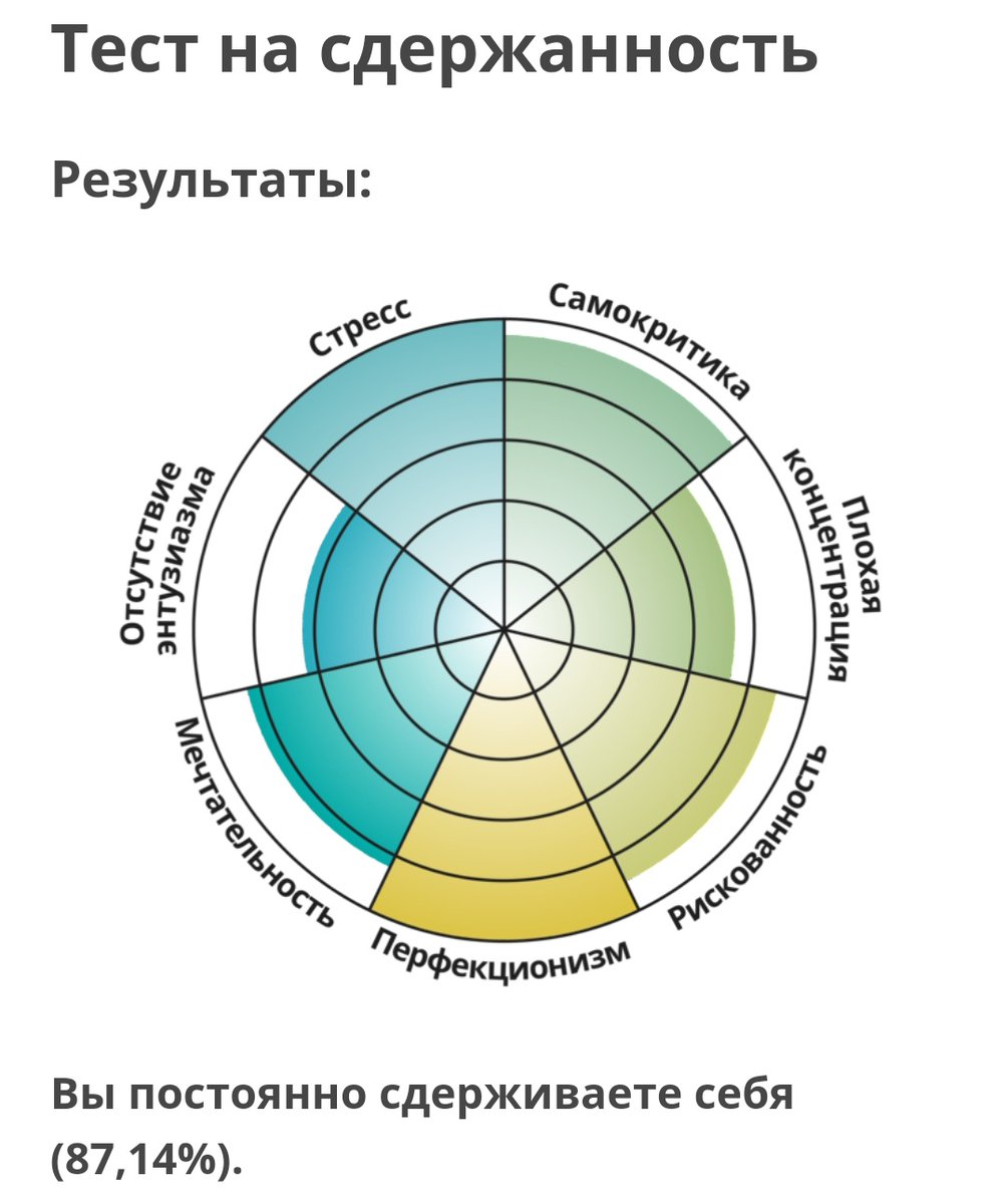 результат теста максимально странный для меня, но опустим этот момент