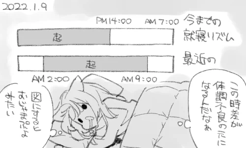 くるってしまった体内時計をただすのはたいへんです 