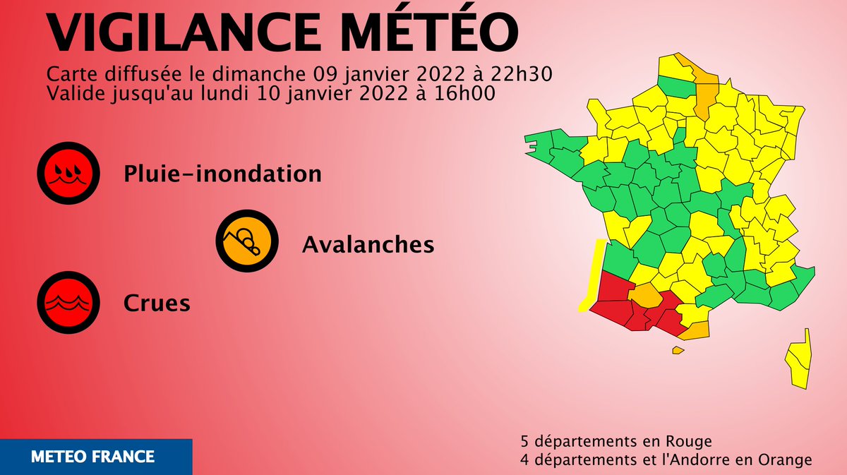 🔴 5 dpts en #vigilanceRouge
🔶 4 dpts et l'Andorre en #vigilanceOrange

Restez informés sur vigilance.meteofrance.com