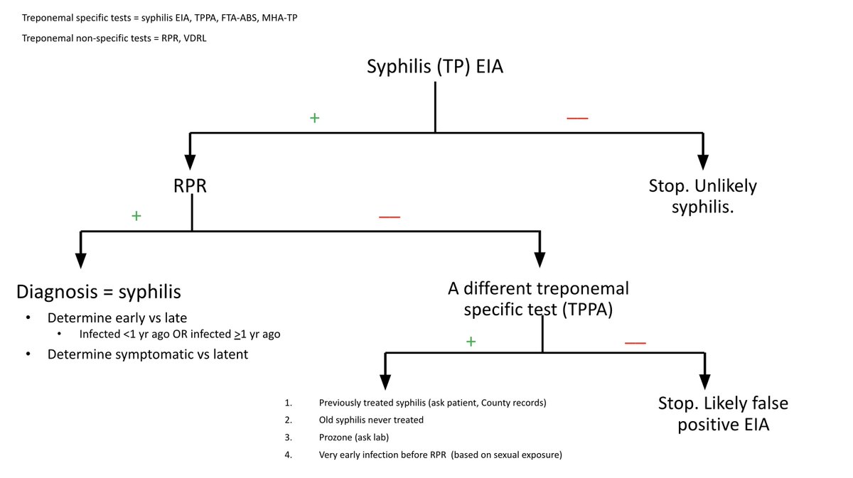 IDSA Medical Education Community of Practice (@idsamededcop) on Twitter photo Do you want to teach in the clinical setting but have limited time?
Use this #IDChalkTalk on Syphilis by <a href="/Darcy_ID_doc/">Darcy Wooten she/her</a> (idsociety.org/MedEdCOP, click on Teaching & Learning Resources, then ID Chalk Talks)
#IDMedEd
#MedEd Do you want to teach in the clinical setting but have limited time?
Use this #IDChalkTalk on Syphilis by <a href="/Darcy_ID_doc/">Darcy Wooten she/her</a> (idsociety.org/MedEdCOP, click on Teaching & Learning Resources, then ID Chalk Talks)
#IDMedEd
#MedEd