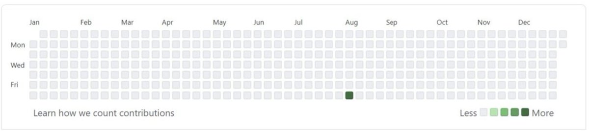 MIT_CSAIL's tweet photo. Are you even a real programmer if your Github doesn't look like this?

credit: @PrasoonPratham https://t.co/jZMbEAHD6S