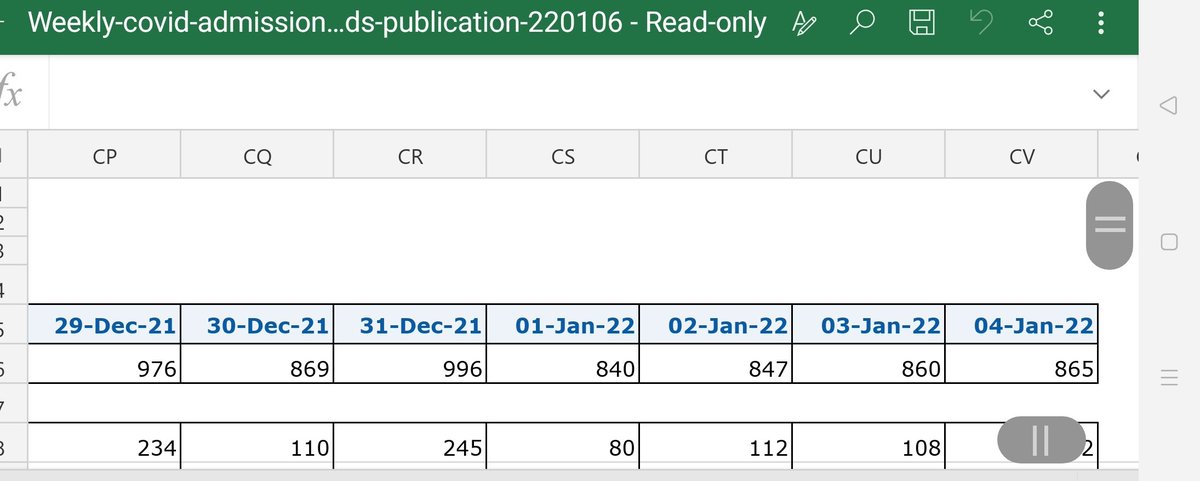 FiguresWith's tweet photo. @statsjamie @TiceRichard Isn't it 3123 &amp; that's before accounting for other years you're highlighting being 1st proper working day back while 2022 is bank hol and with largely cancelled NYE party trauma plus some elective activity postponed due to uncertainty re Omicron virulence/vaccines.
But bodes well https://t.co/ja77LGsLS0