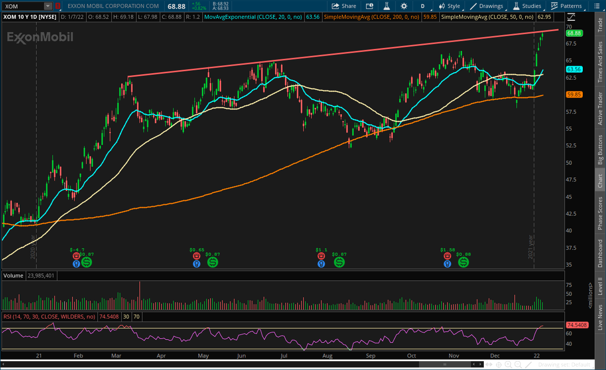 $XOM Watch this one...top of resistance but a break get in long. Energy has been a HUGE mover and should continue #Watchlist #StockMarket #wallstreetbets #StocksToBuy https://t.co/88aONjnXZW