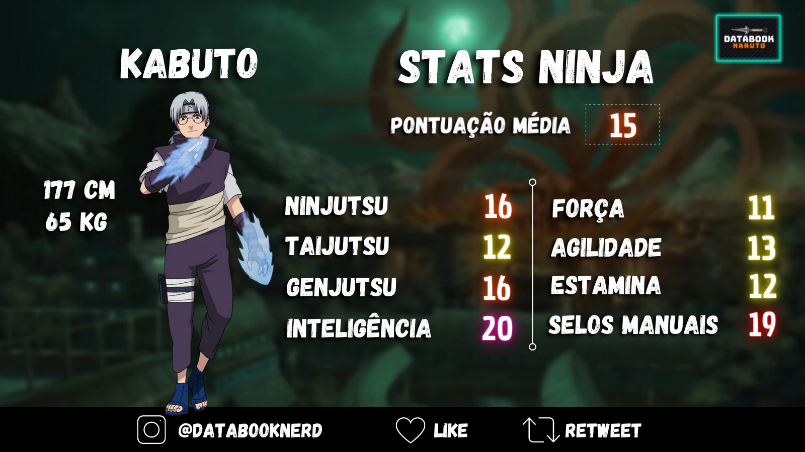 DATABOOK NARUTO on X: Pontuações de Databook dos Ninjas da