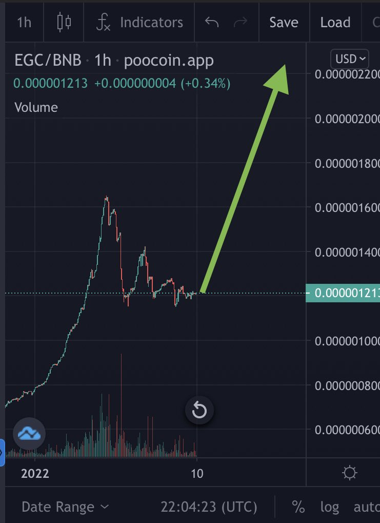 Is anybody else looking at the chart right now thinking #EverGrowCoin is about to bounce? Me too! 📈📈📈

#EverGrowCoin #EverGrowArmy #EGCArmy #SafeMoon #SAFEMOONARMY #SHIB #ShibArmy #EGC $EGC #BSCGems #BSCGem #Fegtoken #dogecoin <a href="/evergrowcoinEGC/">Formerly EverGrow</a> <a href="/evergrowarmy/">EverGrowArmy</a> <a href="/evergrowSam/">EverGrowSam</a>