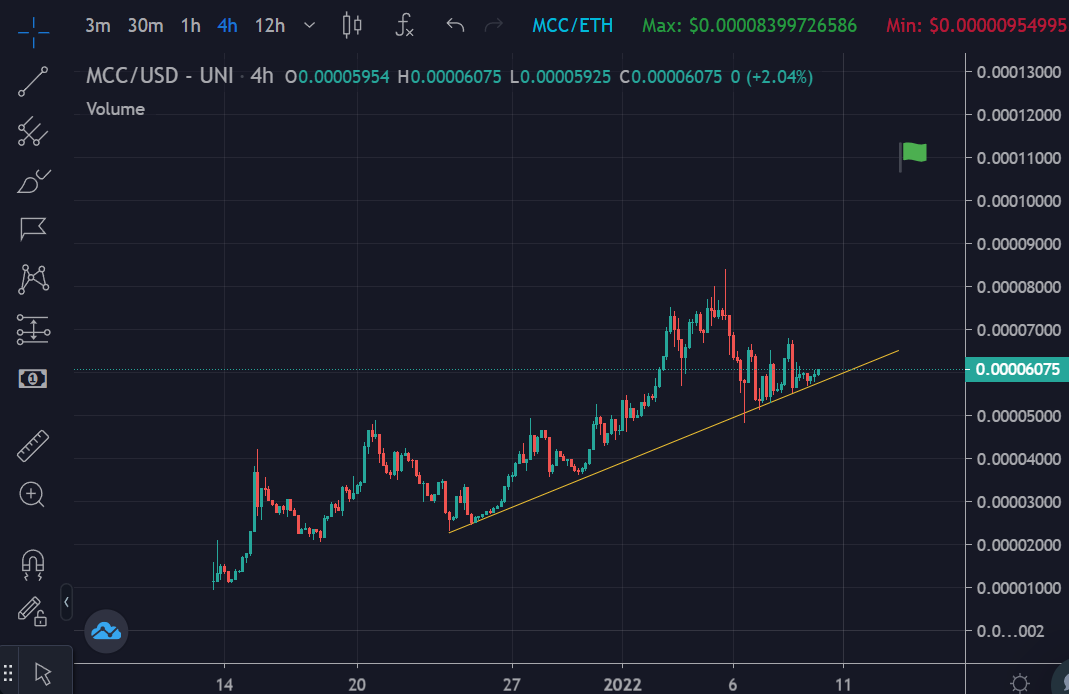 EricCryptoman's tweet photo. Love this $MCC chart

You already know what comes next https://t.co/lsp6A0S8eH