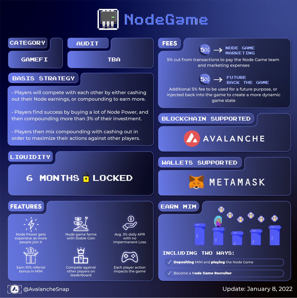 AvalancheSnap's tweet image. NodeGame

⚡ Node Power gets expensive as more people join
⚡ Node Game farms with #StableCoin 
⚡ Average 3% daily #APR with no Impermanent Loss

See more features of @NodeGameAVAX here below.

#AvalancheSnap #AVAX #GameFi #Liquidity $MIM
