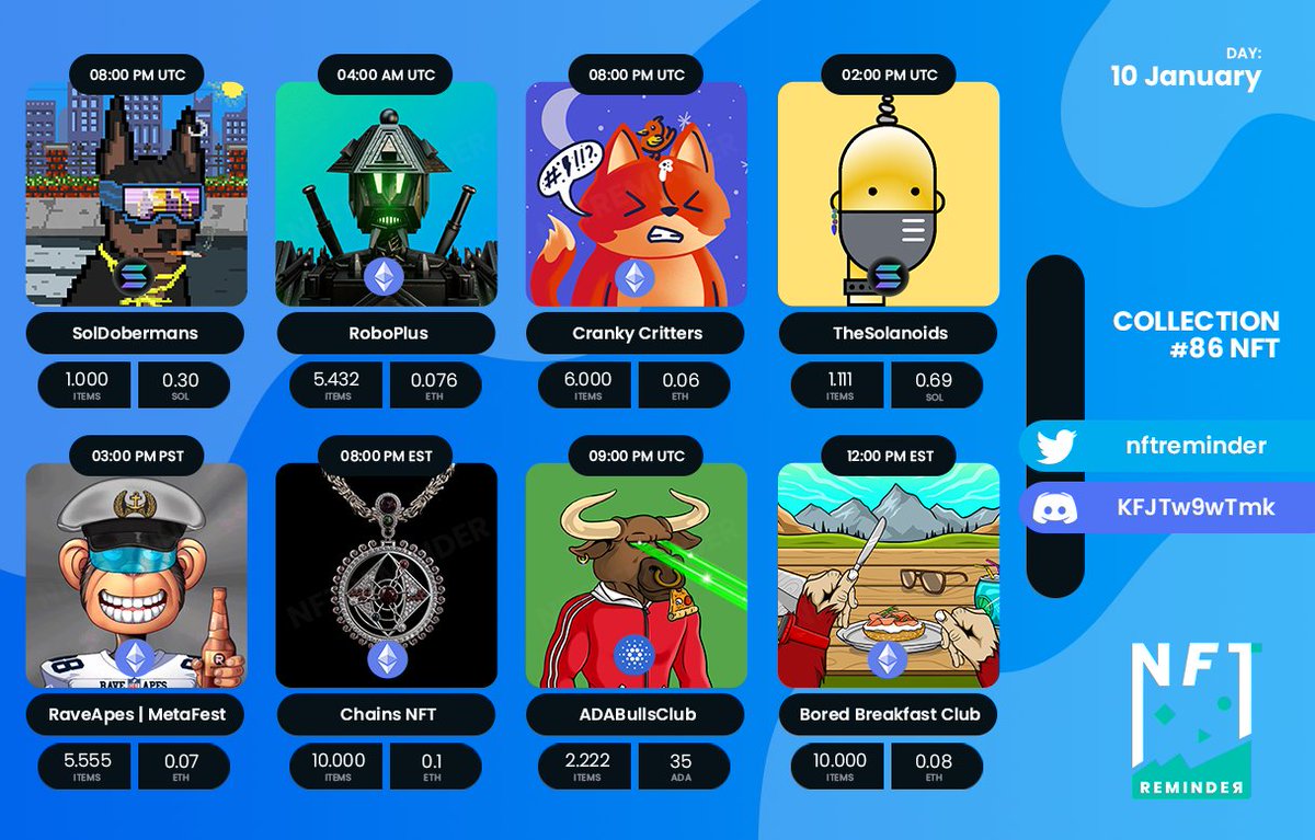 nftreminder's tweet photo. Daily NFT Collections 💪 (10 JAN 2022)

#NFT #NFTCommunity #NFTCollector #NFTArtist #NFTDrops #NFTGiveaways #NFTs https://t.co/QRv8U5vzHK