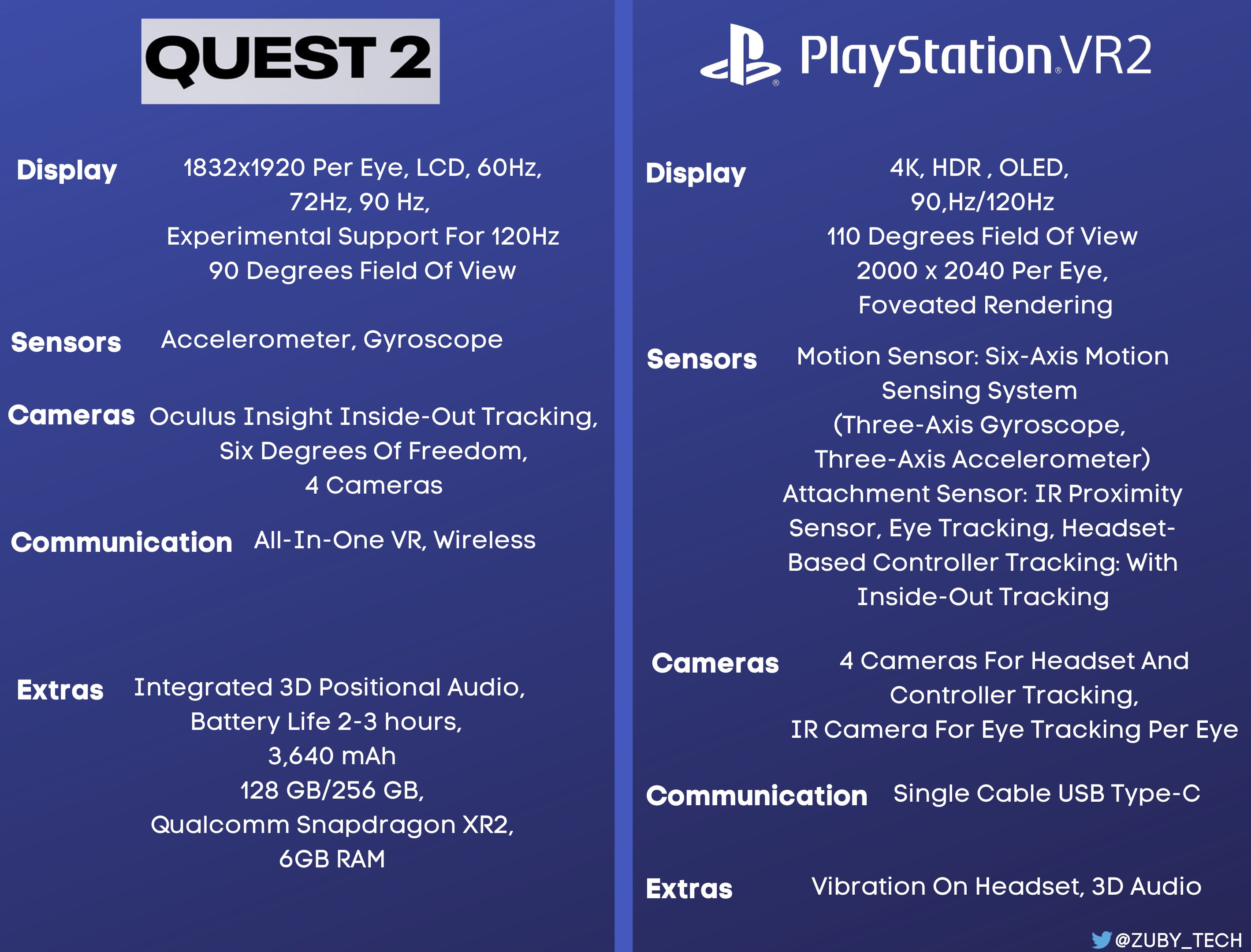 Psvr 2 specs sales