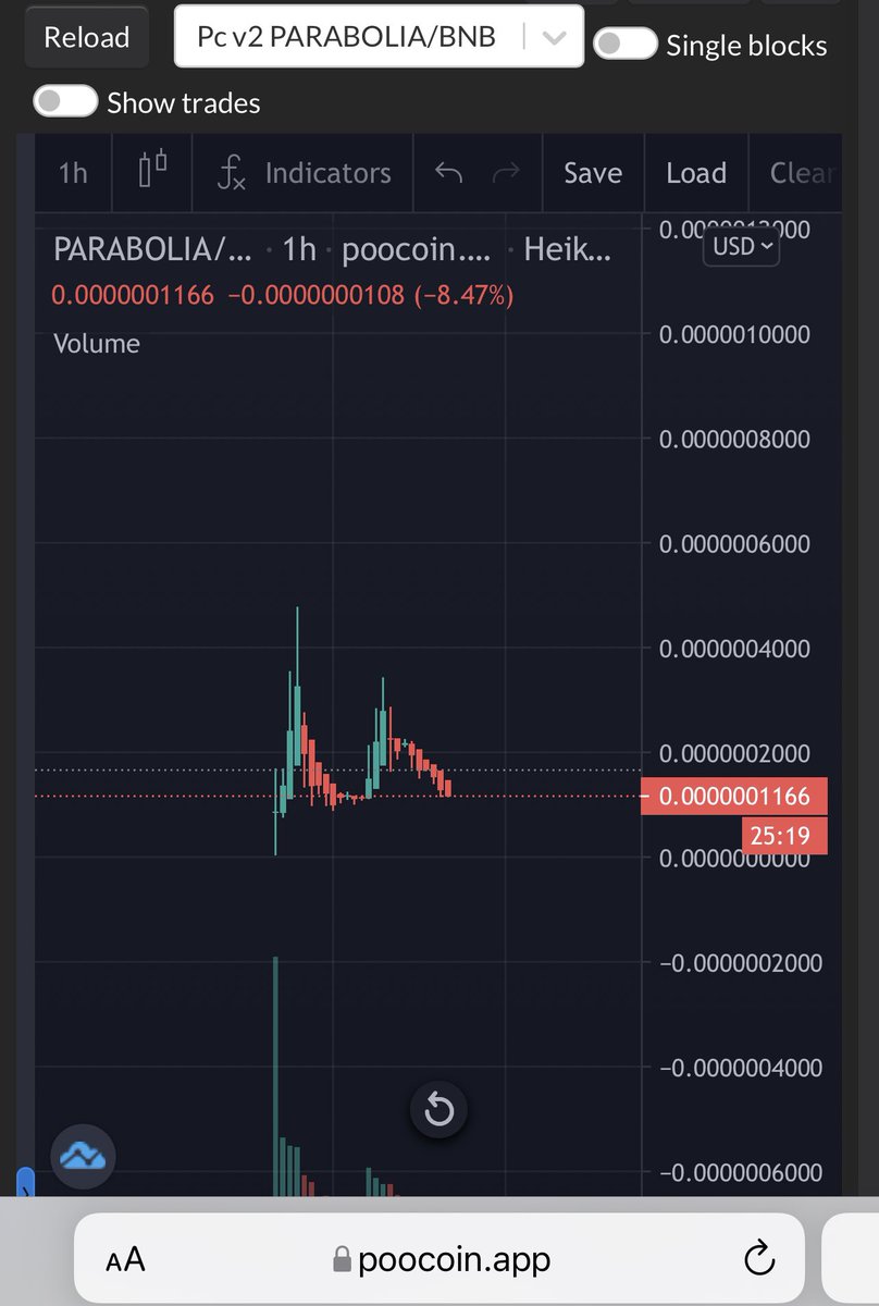 wibidywall's tweet photo. @cryptogems555 check out Parabolia! Liquidity is tasty af for this day old stealth launch. Dev and community are all active. Currently on a nice dip around 55k. Ath 200k. This is the floor, grab a bag! #bscgems #parabolia #shiba #floki https://t.co/4vVXPlLGG7