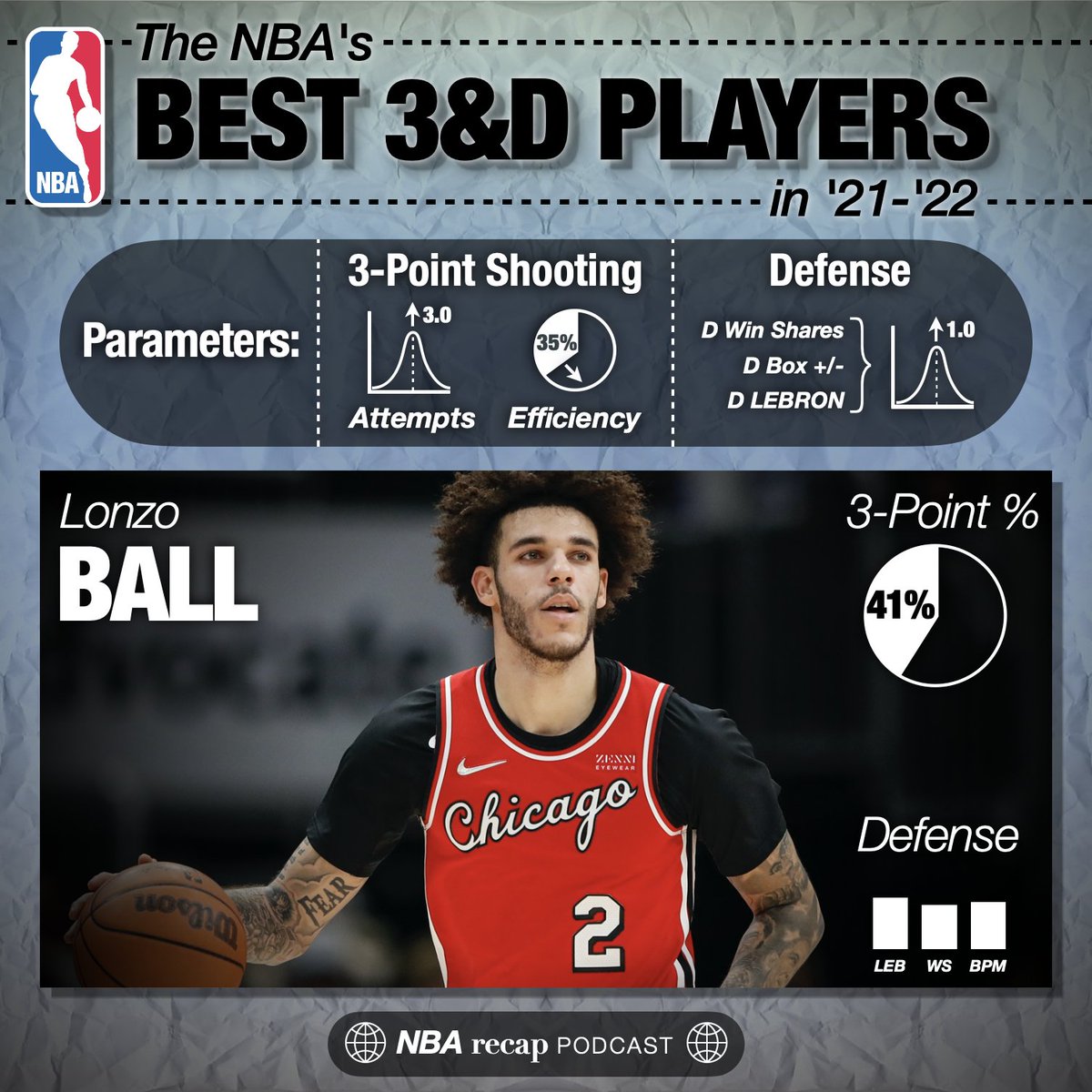 NBA Recap tweet media