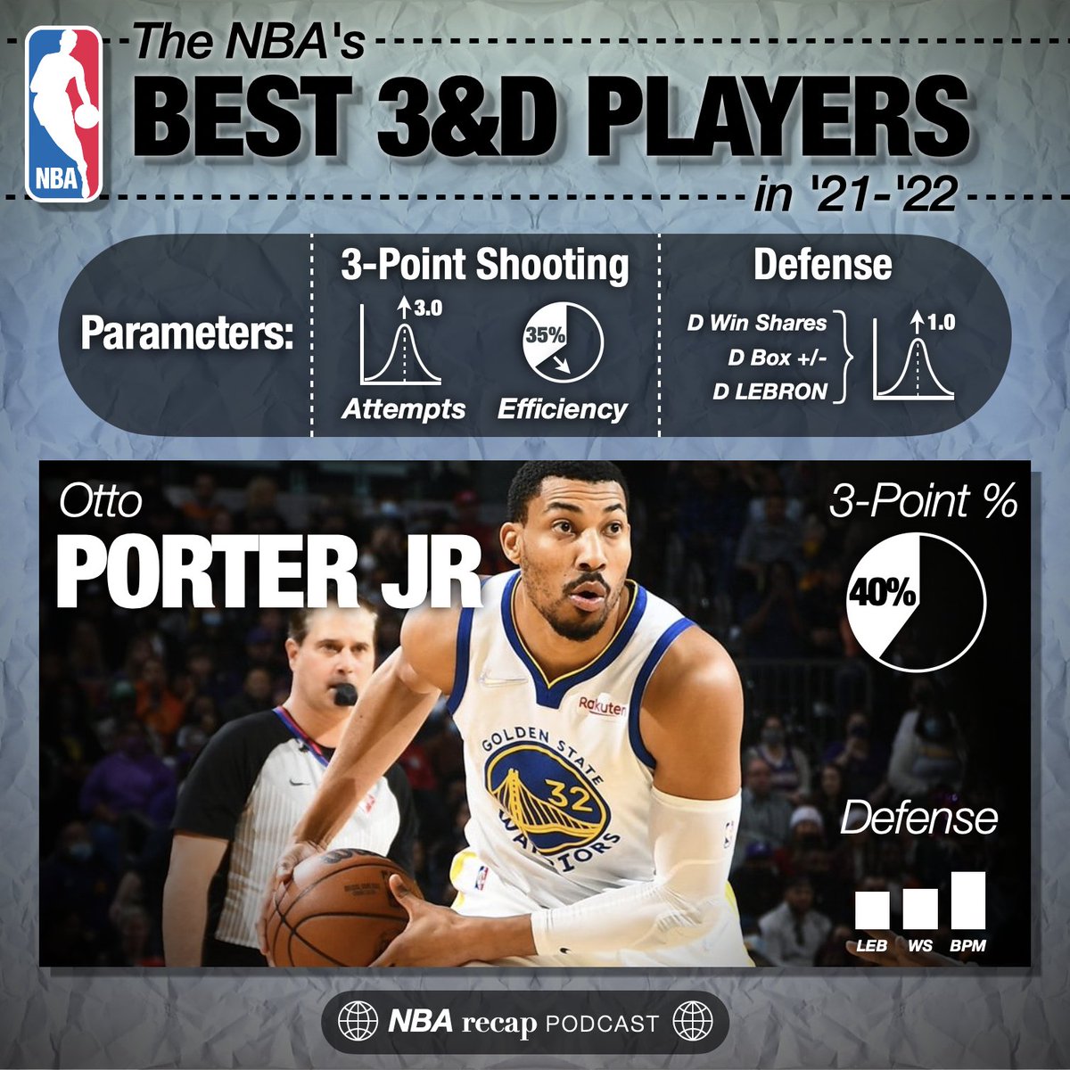 NBA Recap tweet media