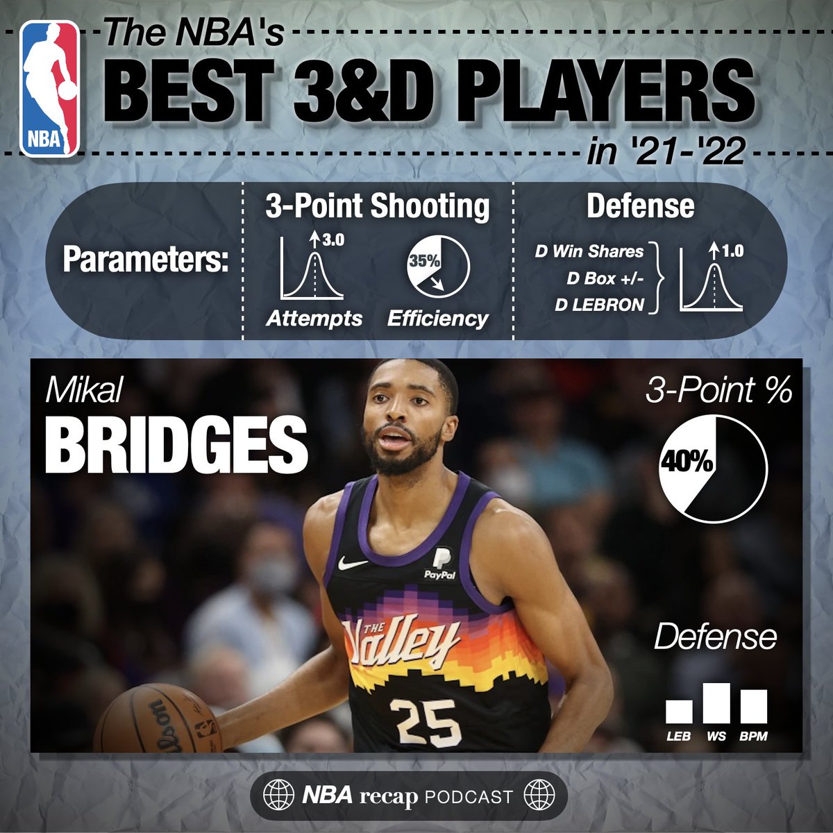 NBA Recap tweet media