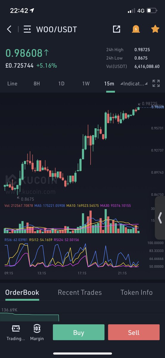 Thecryptowave21's tweet photo. $WOO 🔥😎 https://t.co/jLxOCgUYa0