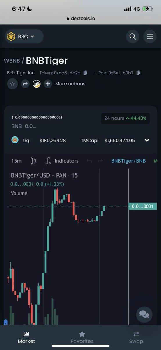 AirdropAuditors's tweet photo. Looking at this low-cap that focuses around Elon's Tiger🐯 tweet from a few days back #BNBTIGER. Already had a pretty good run and is looking primed for another. Liquidity locked🔐 for 2 years. @BnbTigerInu 

📈Chart:
https://t.co/5OHOcklTjD…

💬TG:
https://t.co/z2Jus4TFtk

#DYO https://t.co/eIqquYRN6n