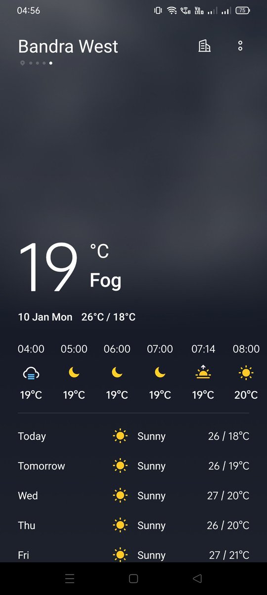 The lowest so far for #bandra 😇