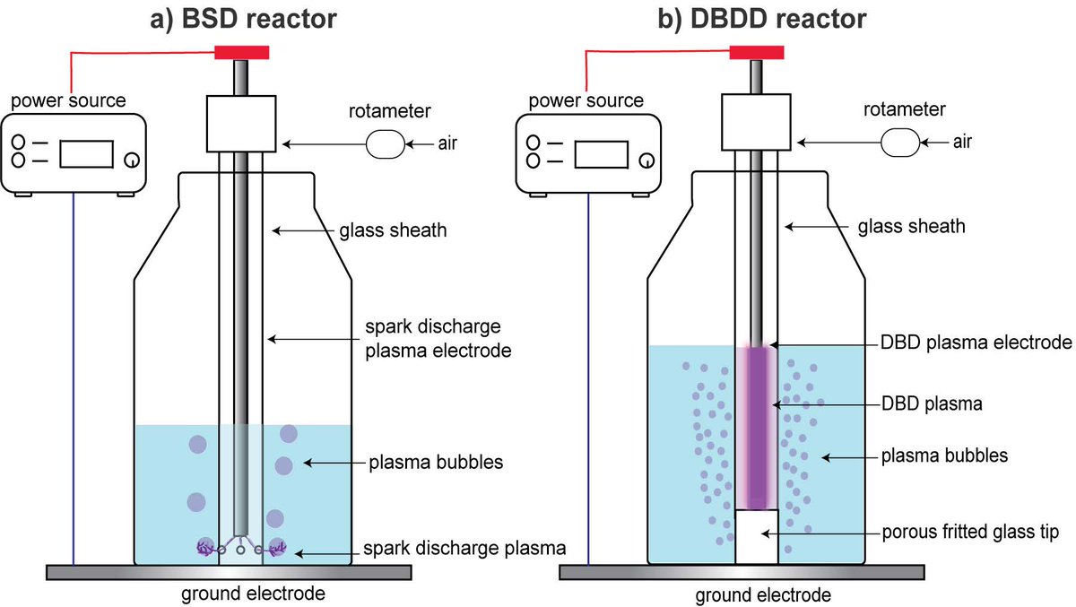Anne Mai-Prochnow (@annemaipro) on Twitter photo Killing bacterial pathogens with #plasma water! Exciting new paper from our lab @Joannarothwell <a href="/SoltaniBehdad/">Behdad Soltani</a> <a href="/robyn_mcconchie/">Robyn McConchie</a> <a href="/RenwuZhou/">Renwu Zhou</a> <a href="/PJCullen100/">PJ Cullen</a> <a href="/PlasmaLeapTech/">PlasmaLeap Technologies</a>
sfamjournals.onlinelibrary.wiley.com/doi/10.1111/ja… Killing bacterial pathogens with #plasma water! Exciting new paper from our lab @Joannarothwell <a href="/SoltaniBehdad/">Behdad Soltani</a> <a href="/robyn_mcconchie/">Robyn McConchie</a> <a href="/RenwuZhou/">Renwu Zhou</a> <a href="/PJCullen100/">PJ Cullen</a> <a href="/PlasmaLeapTech/">PlasmaLeap Technologies</a>
sfamjournals.onlinelibrary.wiley.com/doi/10.1111/ja…