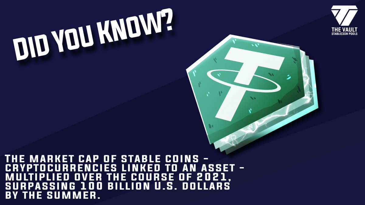 TheVault_Club's tweet photo. The market cap of stable coins - cryptocurrencies linked to an asset - multiplied over the course of 2021, surpassing 100 billion U.S. dollars by the summer. 
.
Visit our website 👉 https://t.co/pUtrZ28BbF
.
#Cryptocurrency #Market #Vault #Business #Crypto #MONEY https://t.co/2TnVMiByXH