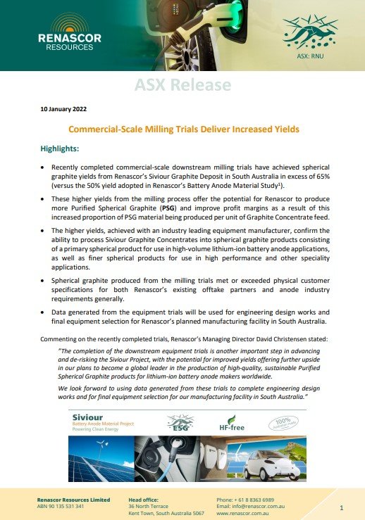 CreativeMurdock's tweet image. $RNU #ASX 🇦🇺 @Renascor_ASX 🔋⚡️

🎯Commercial-Scale Milling Trials Deliver Increased Yields

Great step in advancing  #Siviour Project, become global leader in production high-quality #Graphite products for #lithium-ion #battery #anode worldwide.

#CleanEnergy #EV #ESG 😎👍🎯