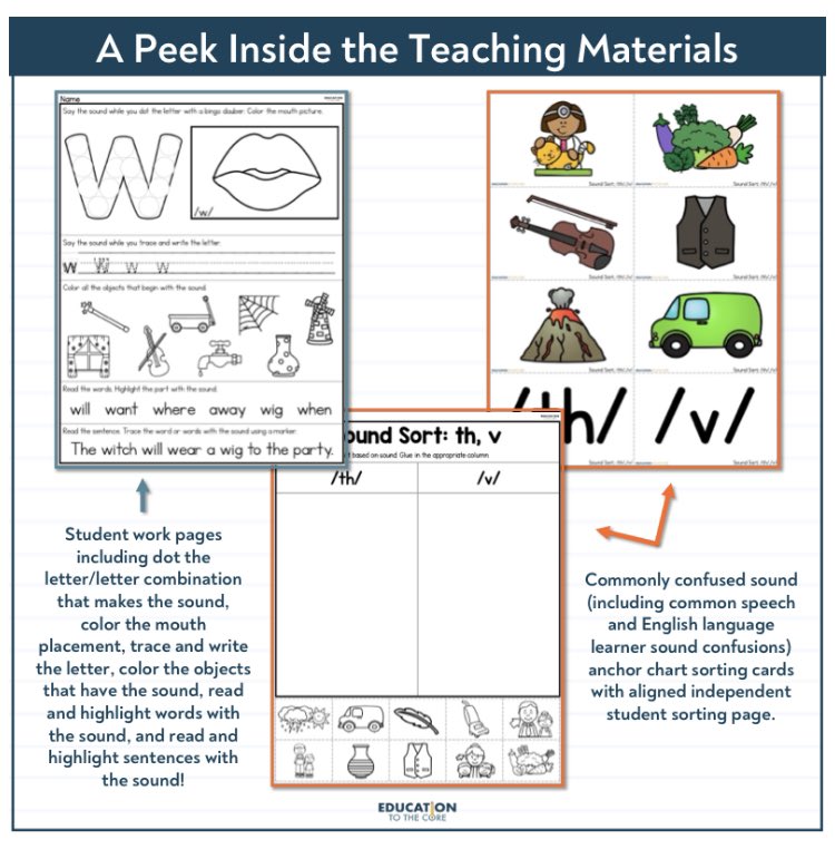 drcorteswrites's tweet photo. Worked for a few hours on our sound wall webinar for @educationtothecore. 

#scienceofreading #edutwitter https://t.co/0tgsguD2G7